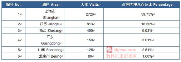 2014国际质量检测分析技术及测量测试仪器仪表展览会