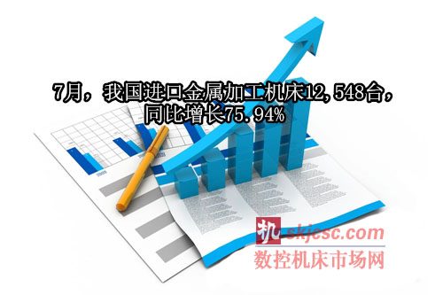 2014年7月我国进口金属加工机床12548台 