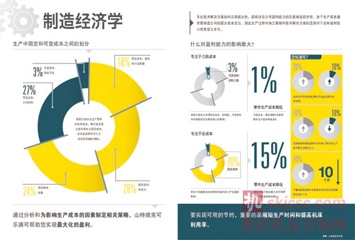 专注于客户生产价值链上的每一个环节