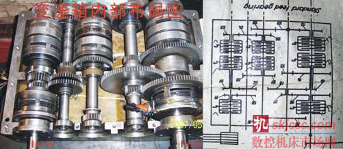 变速箱内布局图与传动链图