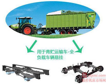 以质取胜做高端农业装备车桥专家----专访青岛阿迪尔车桥制造有限公司总经理Chiara Radrizzani