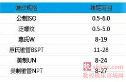 株洲钻石切削刀具股份有限公司新一代螺纹刀片系列 株洲钻石切削刀具股份有限公司新一代螺纹刀片系列