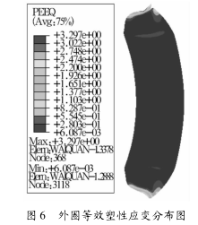 图 6 外圈等效塑性应变分布图