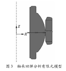 图3 结果与分析