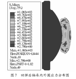 图 7 回弹后轴承内外圈应力分布图 图 7 回弹后轴承内外圈应力分布图