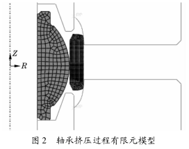图2 轴承挤压过程有限原模型 图2 轴承挤压过程有限原模型