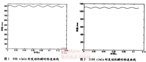 发动机转速测量装置现场校准方法研究