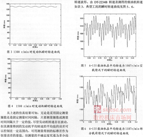 发动机转速测量装置现场校准方法研究