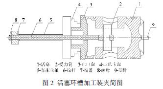柴油机活塞环槽的加工工艺研究