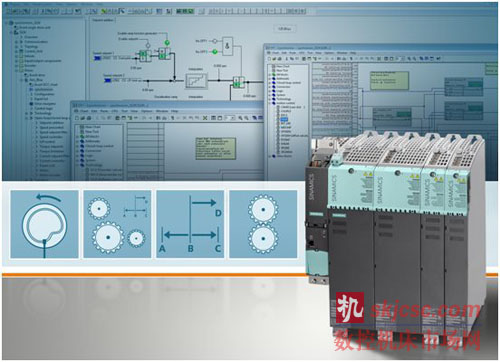 西门子提供了全新基于软件的Advanced Technology Functions功能库拓展Sinamics S120驱动的应用范围