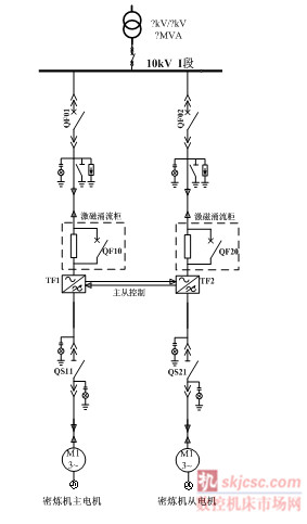 双驱方案