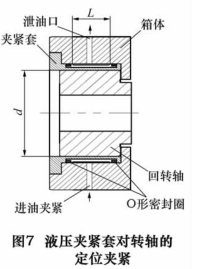 碟片式定位夹紧机构的夹紧动作可以通过液压和气压 2 种方式实现。由于液压夹紧方式很容易获得较高的压力，因此可以获得更大的夹紧扭矩。但相对于液压夹紧方式来  讲，气压夹紧方式则具有清洁、可靠性高和夹紧速度快等优点。