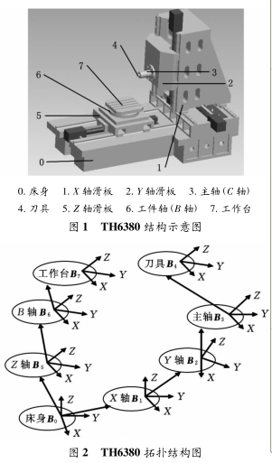 图 2 TH6380 拓扑结构图