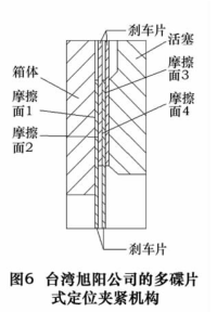 为了增大碟片式夹紧机构的夹紧扭矩，部分厂商尝试了一种多碟片式夹紧机构，成倍地增加了摩擦接触面积(如图 6 所示)，从而增大了碟片夹紧的扭矩，较单片碟片式夹  紧机构可以达到两倍以上的夹紧扭矩，取得了很好的效果。