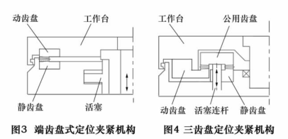 三齿盘定位夹紧机构与端齿盘式定位夹紧机构同属于固定角度分度定位机构，但两者分度动作不同，端齿盘在定位分度过程中需要动齿盘和相关的回转部件整体相对于静齿  盘有一定的抬起量，如图 3 所示。