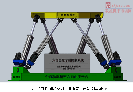 图1 和利时电机公司六自由度平台系统结构图