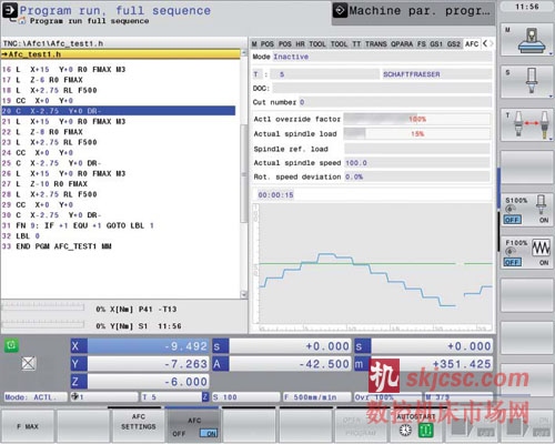线图显示主轴当时功率以及 用AFC功能调整的进给速率