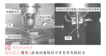 图5在线测量铣削刀具变形及铣削力