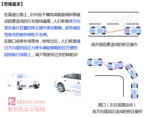 NSK成功研发应对性能安全标准的“电动助力转向器” NSK成功研发应对性能安全标准的“电动助力转向器”