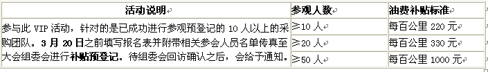 活动一:羊年“加油”,油价补贴活动 活动一:羊年“加油”,油价补贴活动
