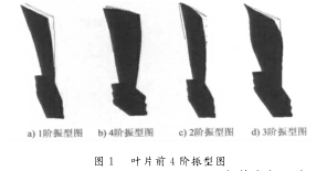 叶片前４阶振型图