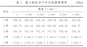 离心初应力下叶片的固有频率