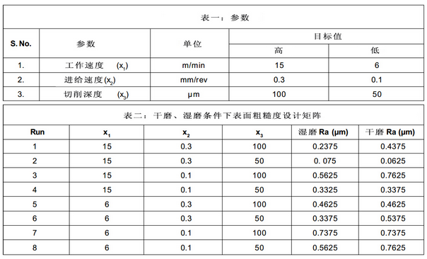 回归公式