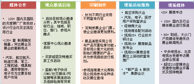 CIMTS2015市场安排