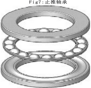 本实验的附件采用两种类型的轴承：球轴承和止推轴承