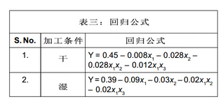 回归公式