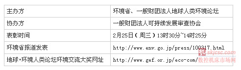NSK在《CSR报告》中积极带头推进相关信息披露,得到了肯定,从而获得本次大奖。 NSK在《CSR报告》中积极带头推进相关信息披露,得到了肯定,从而获得本次大奖。