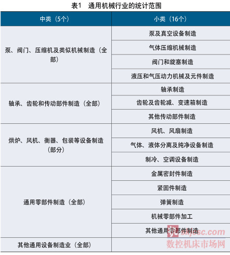 中国通用机械行业经济景气指数研究与发布