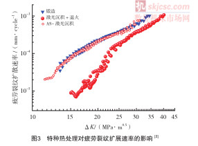 特种热处理新工艺获得 “特种双态组织 特种热处理新工艺获得 “特种双态组织