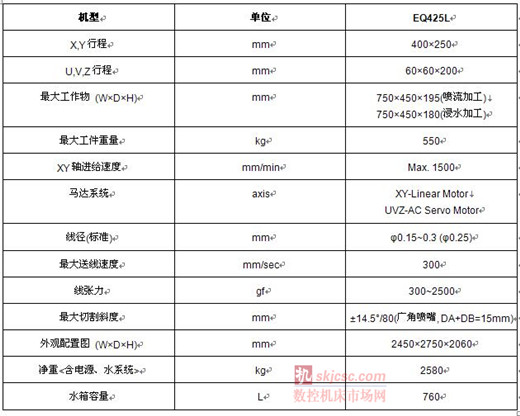 庆鸿EQ425L龙门型线性马达线切割机 庆鸿EQ425L龙门型线性马达线切割机