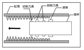 图 1 一体化刀具的镗削过程