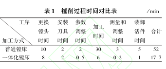 表 1 镗削过程时间对比表