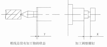 图4 外圆磨床尾座示意图