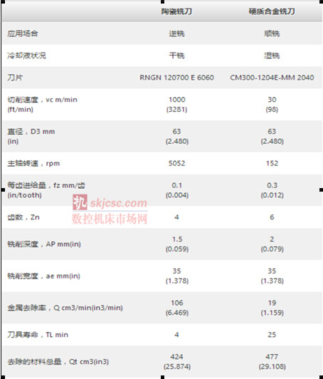 山特维克可乐满航空发动机零件加工解决方案 --涡轮机匣 山特维克可乐满航空发动机零件加工解决方案 --涡轮机匣