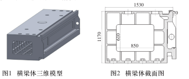 定梁式数控龙门镗铣床横梁结构优化设计