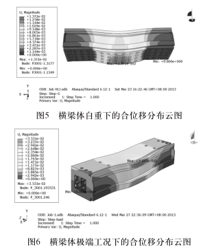 定梁式数控龙门镗铣床横梁结构优化设计