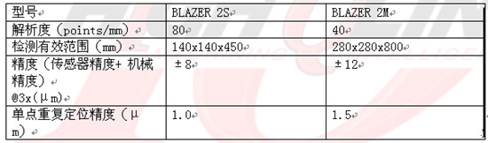 BLAZER测量机是一款高速，高精度检测设备：_副本