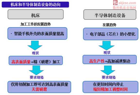 NSK&ldquo;DIN规格基准 标准库存滚珠丝杠&rdquo;正式发售