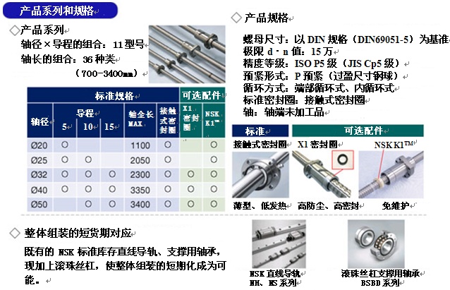 NSK&ldquo;DIN规格基准标准库存滚珠丝杠&rdquo;销售开始