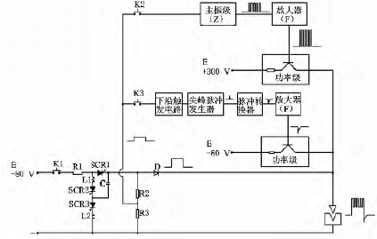 石墨电火花加工数控机床的脉冲电源设计