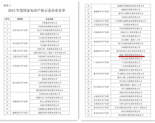 三德科技荣膺国家知识产权示范企业