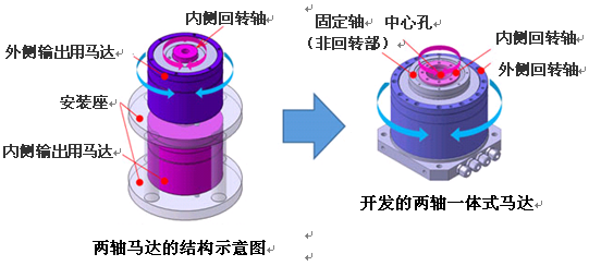 NSK成功开发两轴一体式马达 NSK成功开发两轴一体式马达