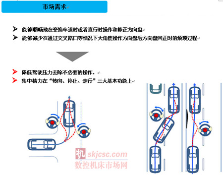 NSK成功开发带有主动回正控制功能的电动助力转向系统