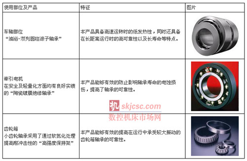 使用部位以及产品的特征 使用部位以及产品的特征