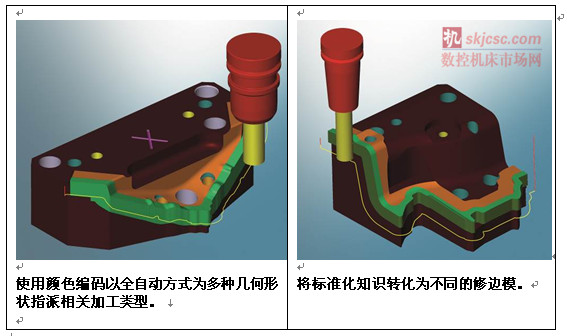 OPEN MIND 为高端汽车制造商提供 CAD/CAM 软件 OPEN MIND 为高端汽车制造商提供 CAD/CAM 软件
