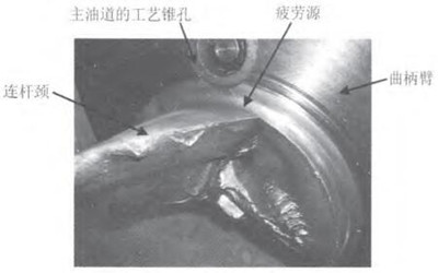 船舶                      断口形貌表明:该曲轴为疲劳断裂,疲劳裂纹